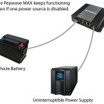 peplink-br1-hd2-dual-power