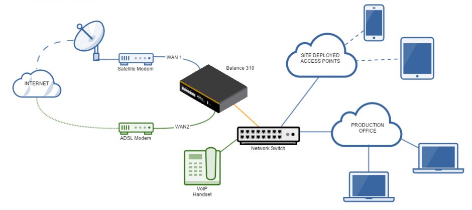 beautiful_days_netcell