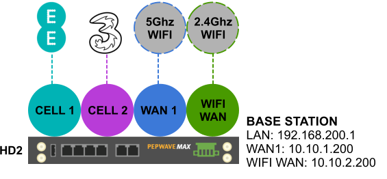 base-station